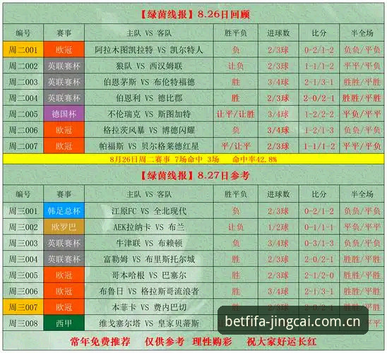 世界杯赔率实时攻略详解：从数据到投注的全流程指南